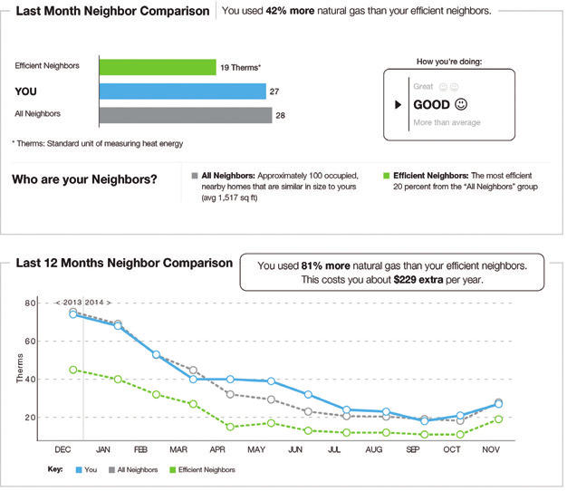 Reducing power consumption example